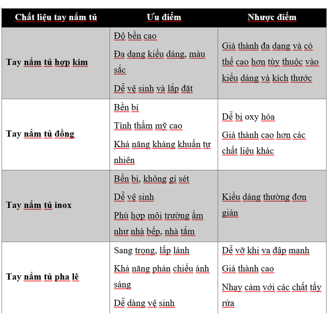 Trong bài viết này, F-Home NamKhang sẽ cung cấp cho bạn những thông tin hữu ích về các loại tay nắm tủ đẹp, tay nắm tủ cao cấp, và những ưu điểm của tay nắm tủ hiện đại.