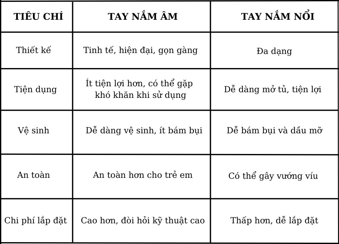 Tay nắm tủ