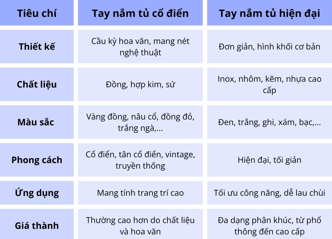 Bảng so sánh tay nắm tủ cổ điển và tay nắm tủ hiện đại