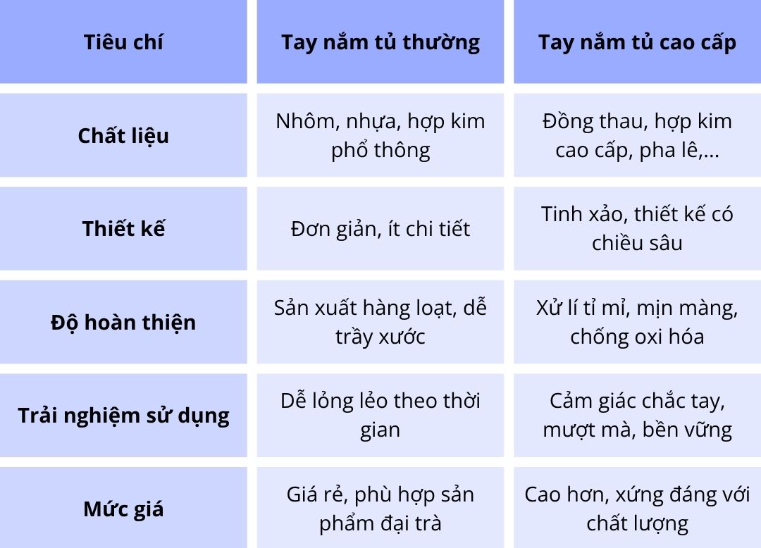 Tay nắm tủ