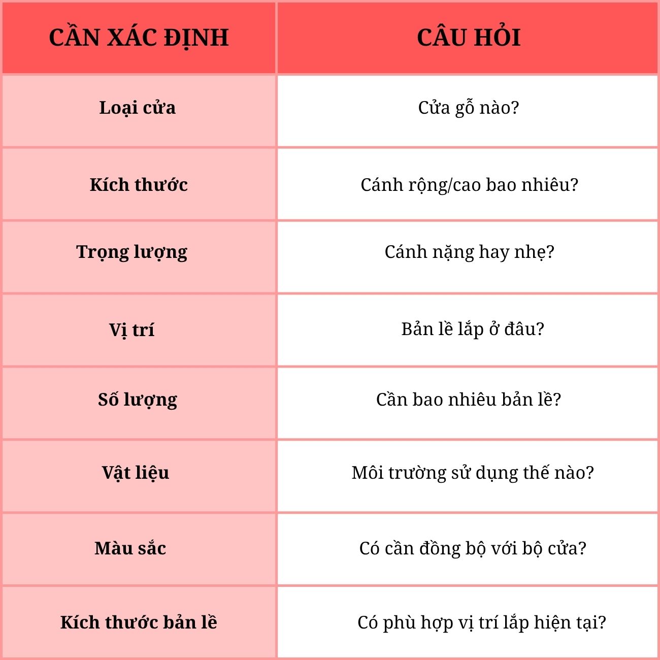 Bản lề cửa gỗ