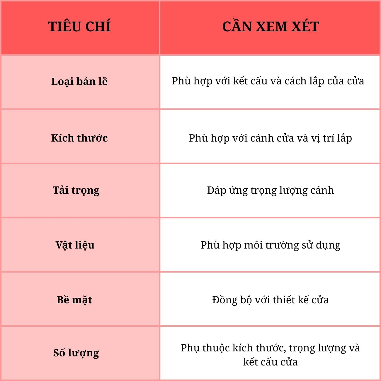 Bản lề cửa gỗ