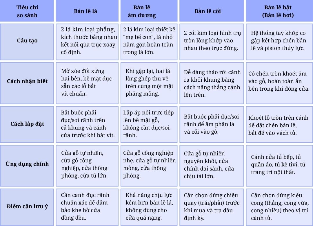 Bản lề cửa