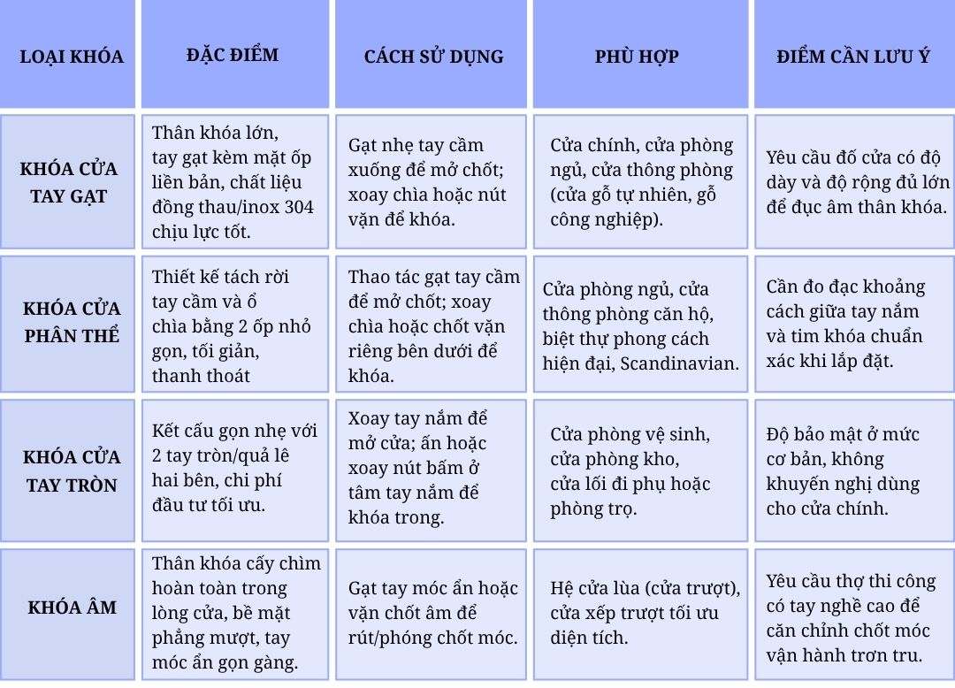 Khóa cửa
