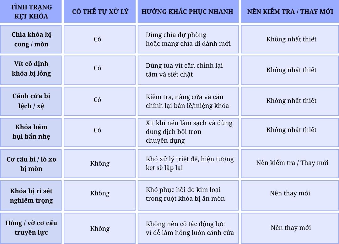 Khóa cửa