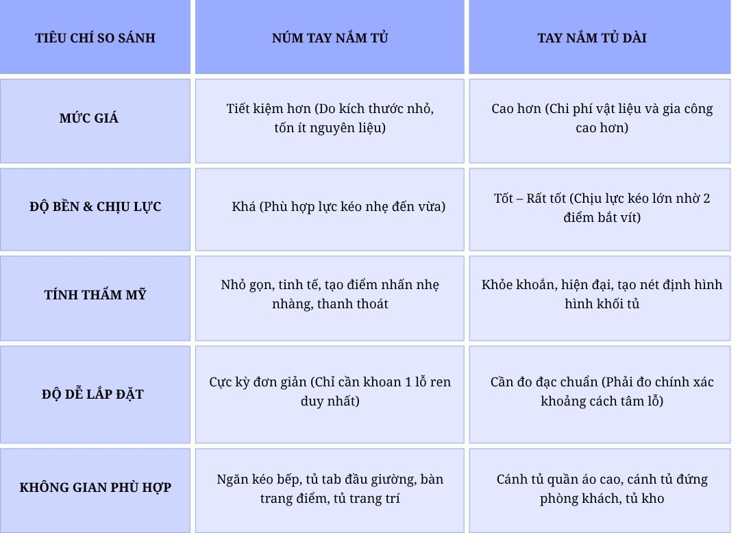 Núm tay nắm tủ