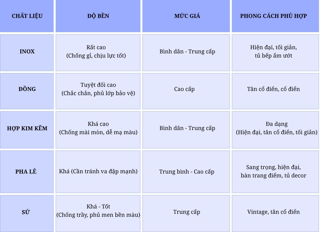 Núm tay nắm tủ