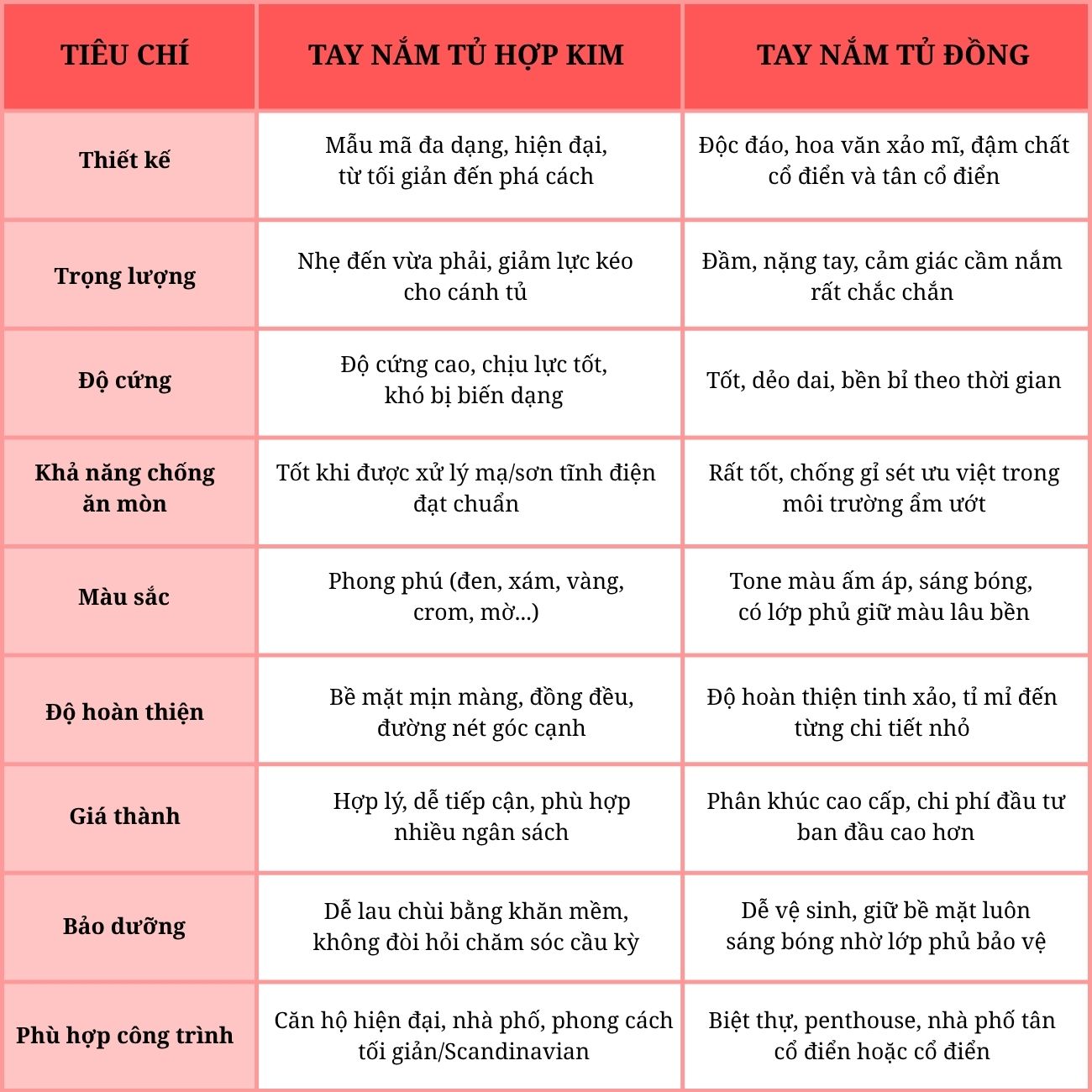Tay nắm tủ hợp kim