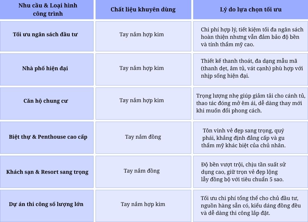 Tay nắm tủ hợp kim