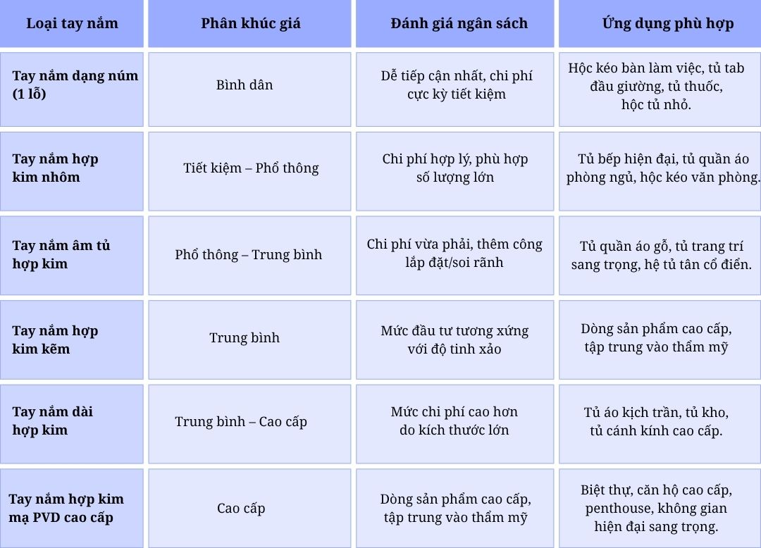 Tay nắm tủ hợp kim