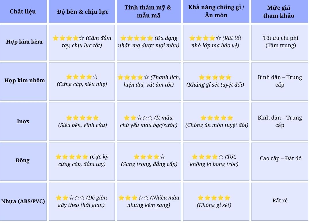 Tay nắm tủ hợp kim