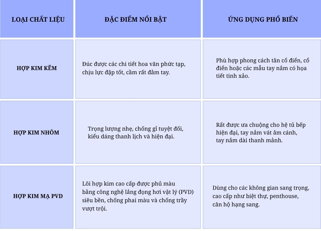 Tay nắm tủ hợp kim
