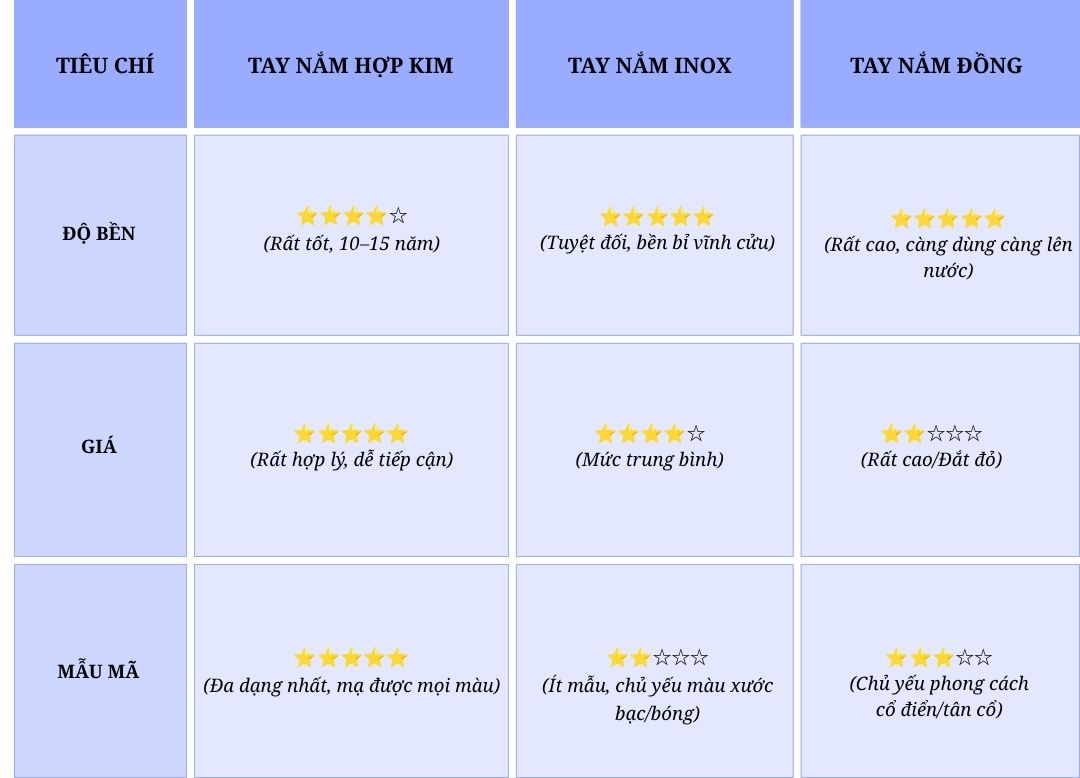 Tay nắm tủ hợp kim