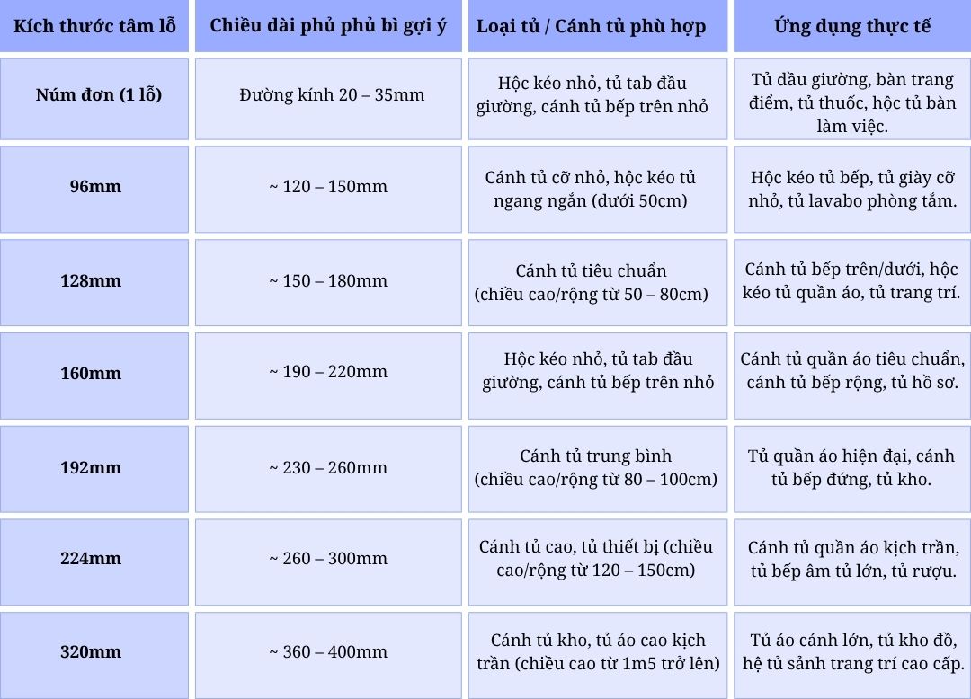 Tay nắm tủ hợp kim